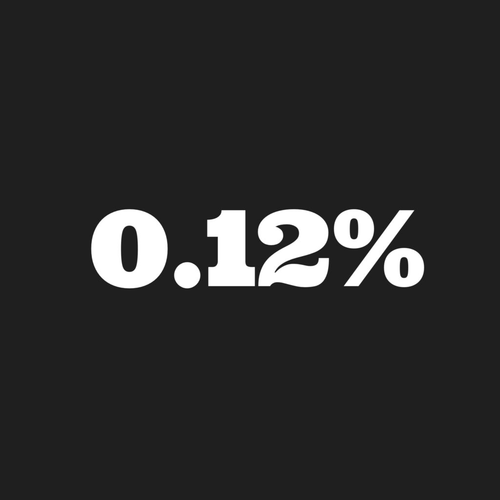 0.12% Odds Meme Coin: Only 0.12% of Tokens Survive to Profit