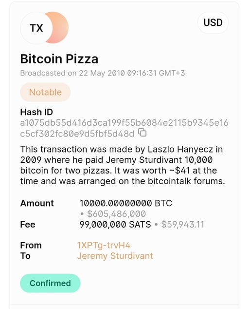 600mil: BTC Pizza Transaction Meme Coin