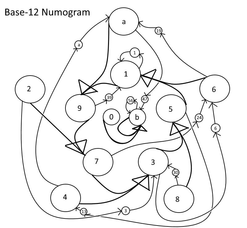 numogram: Join the MEME Revolution with ccru numogram Coin