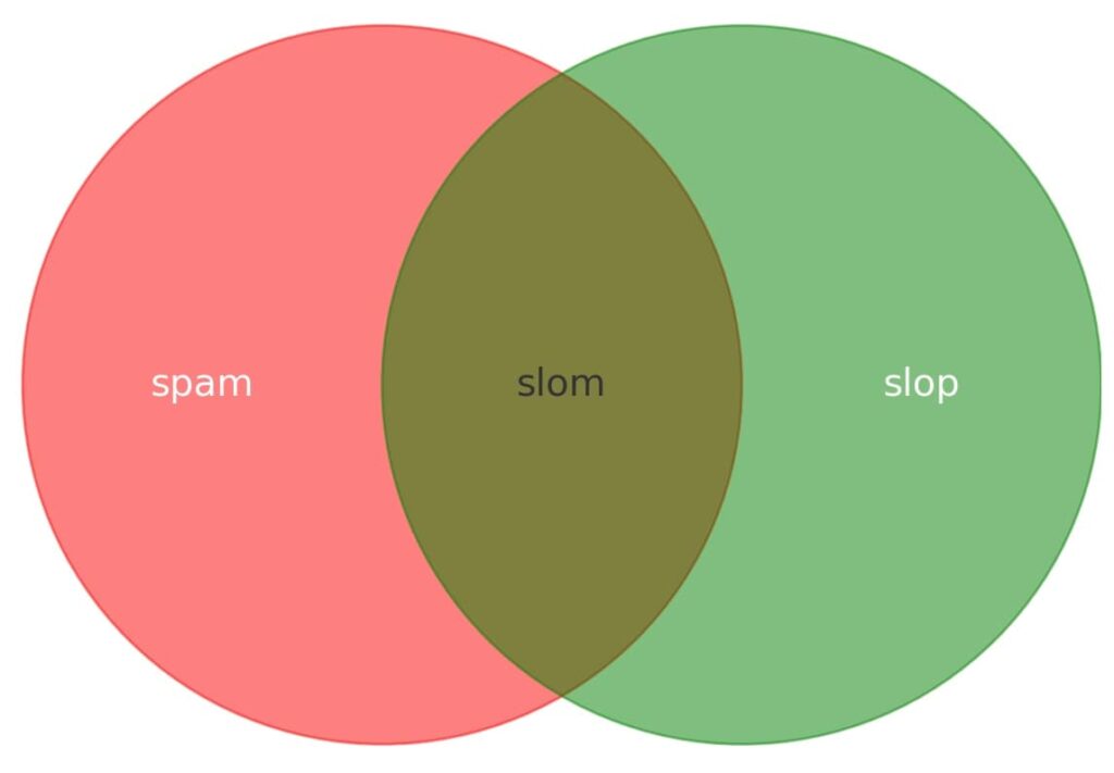 SLOM: The Perfect Blend of Spam & Slop Content - Get the Latest MEME Coin